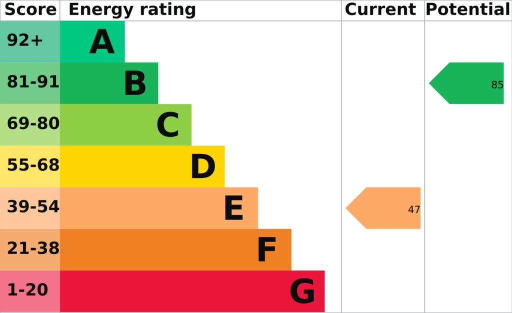 EPC (Contains public sector information licensed under the Open Government Licence v3.0.)