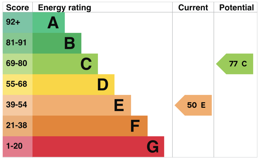 EPC