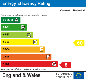 EE Rating