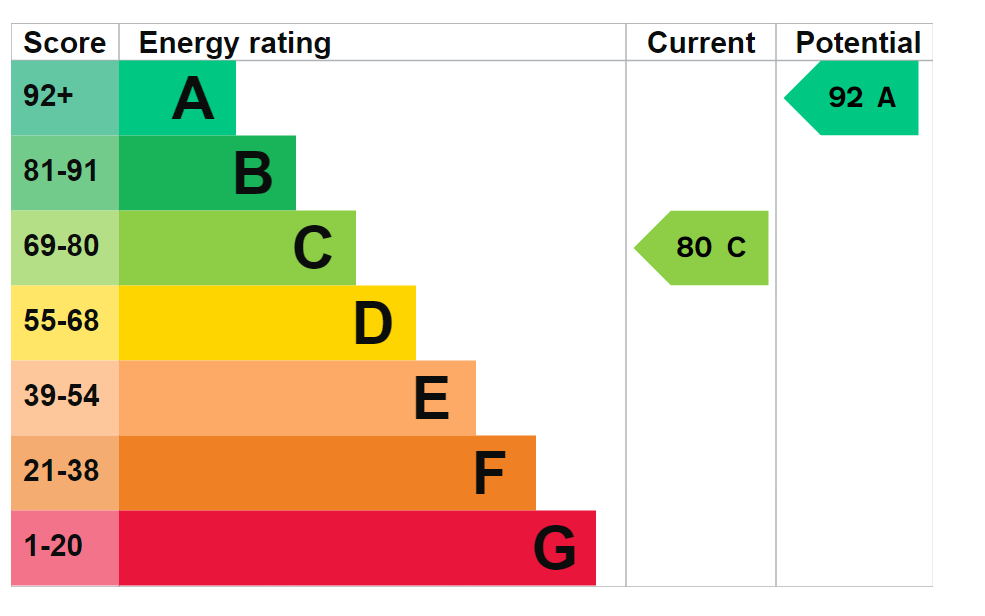 EPC