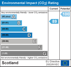 EI Rating