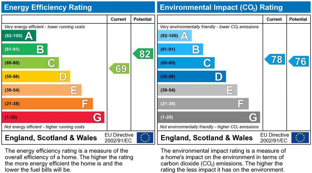 EPC Graph