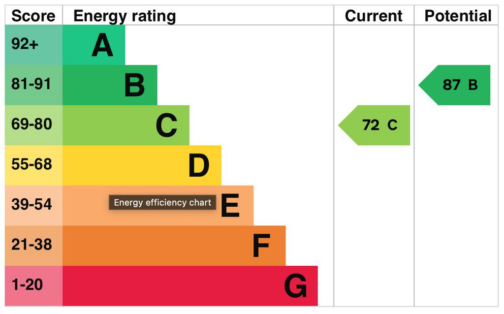 EPC Graph