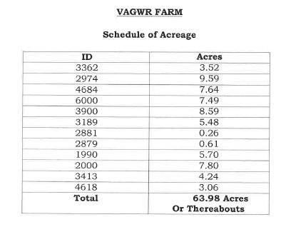 Schedule of Acreage