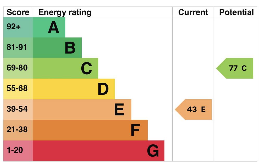 EPC