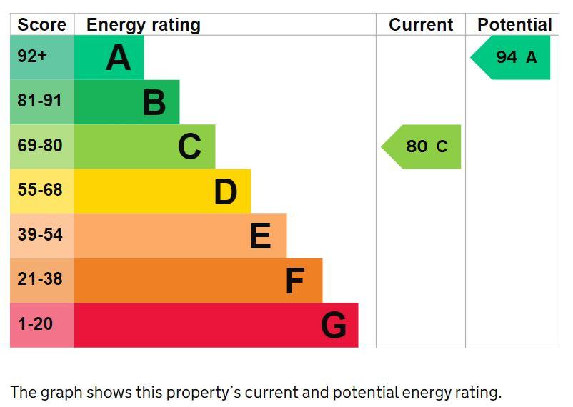 EPC