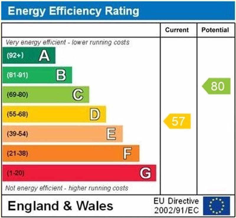 Epc graph