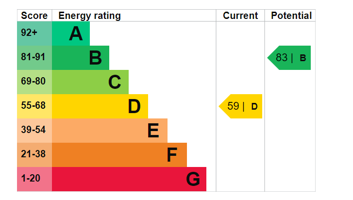 EPC