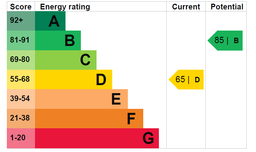 EPC