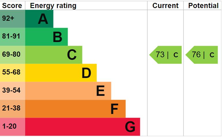 EPC Graph