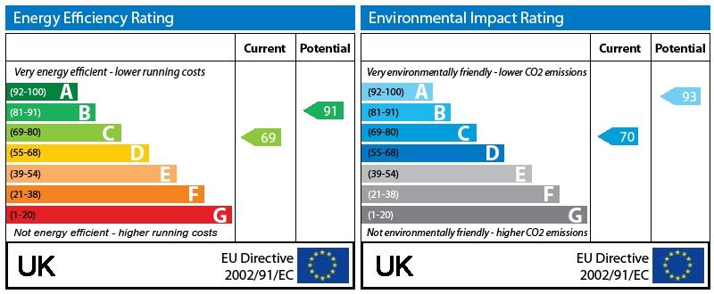 EPC Graph