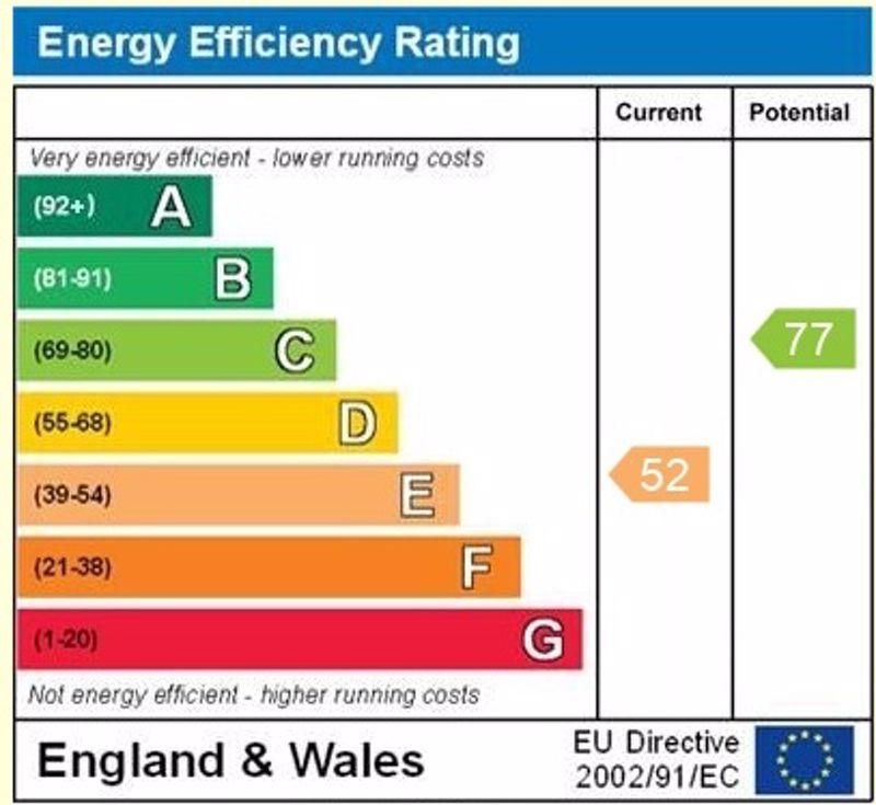 Main house epc graph