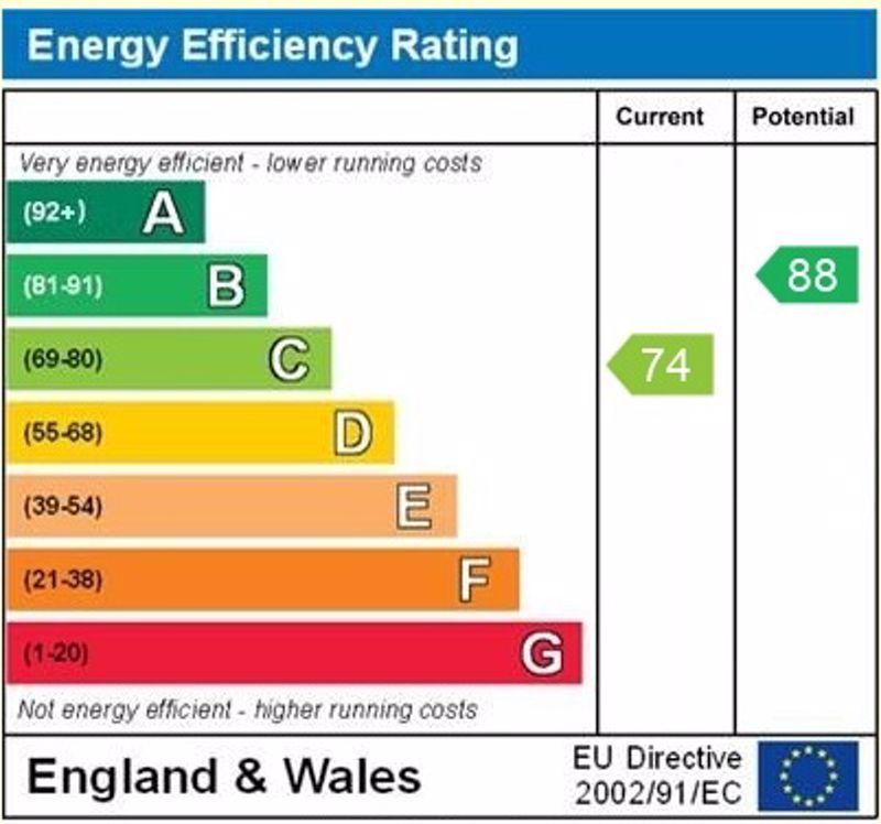 The annexe epc graph