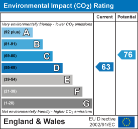 EI Rating