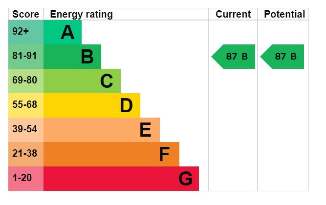 EPC Graph