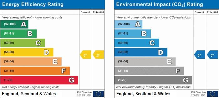 EPC Graph