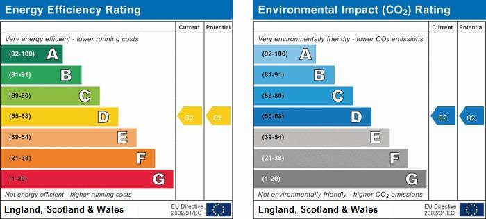 EPC Graph