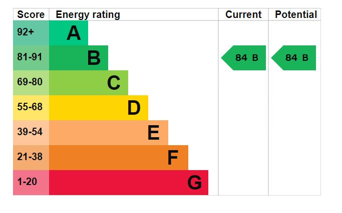 EPC Graph