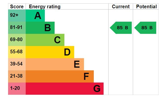 EPC Graph