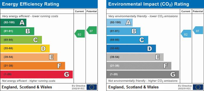 EPC Graph