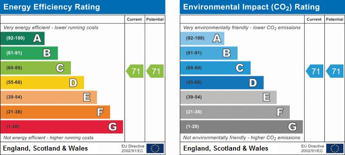 EPC Graph