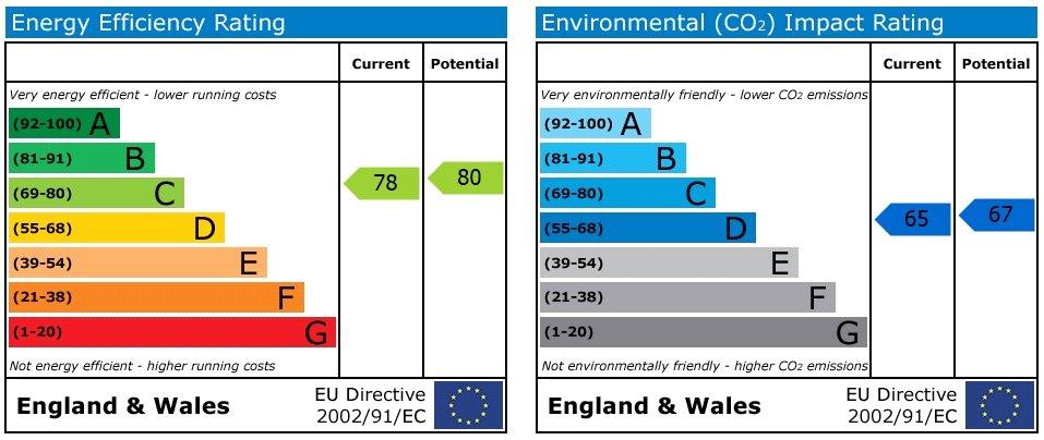 EPC Graph