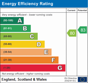 EPC Chart