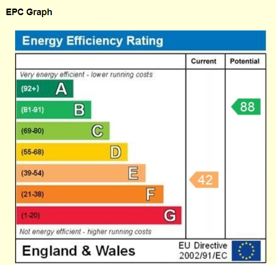 EPC