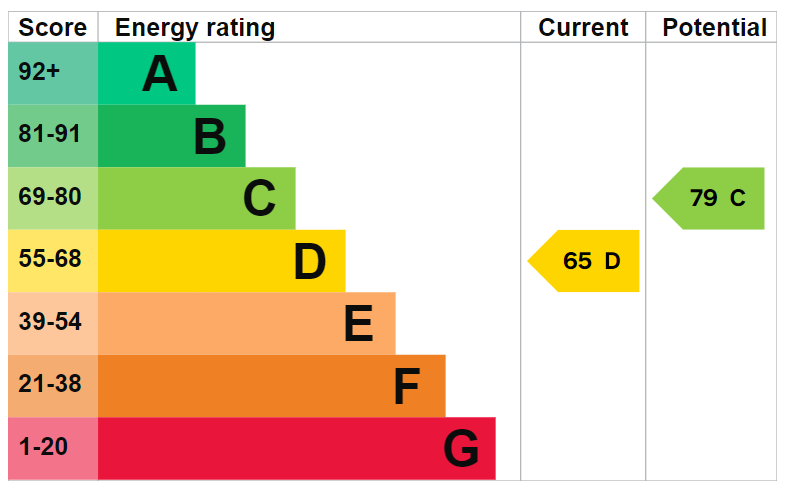 EPC