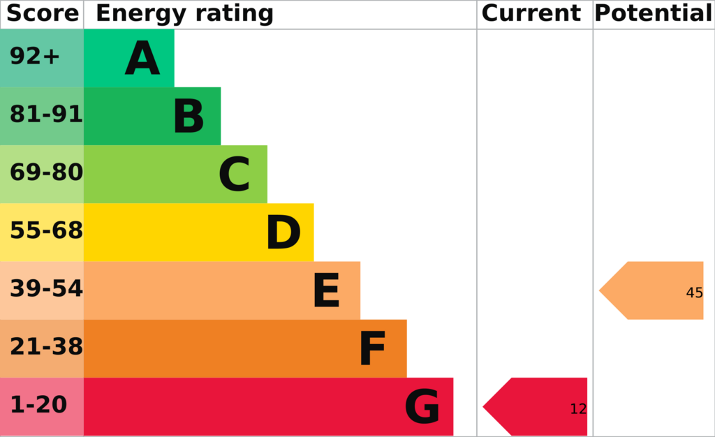 EPC (Contains public sector information...