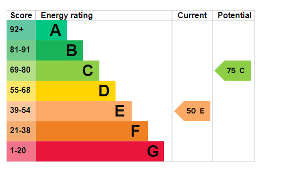 EPC