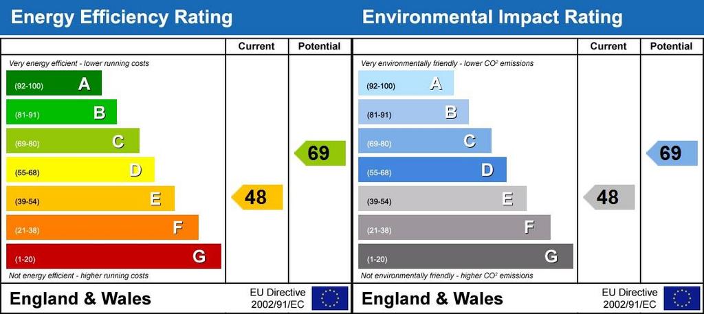 Energy Performanc...