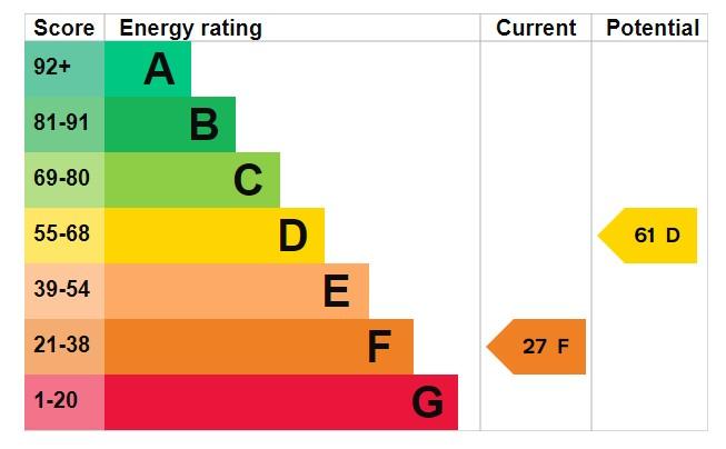 EPC Graph