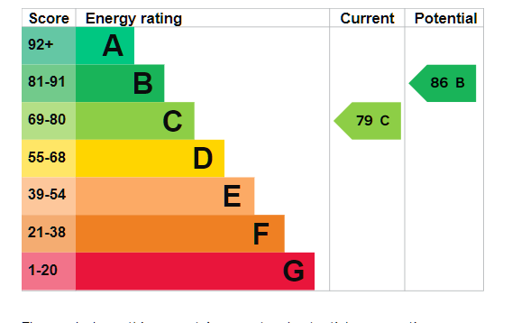 EPC