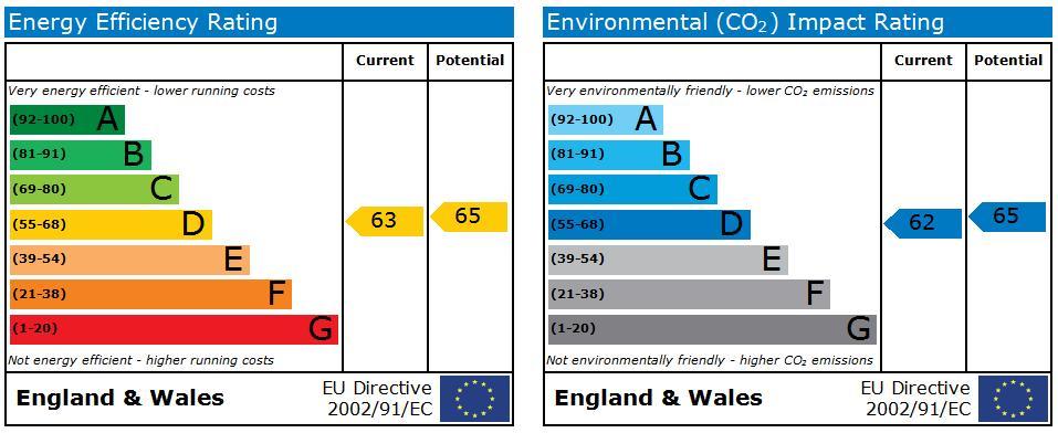 EPC Graph