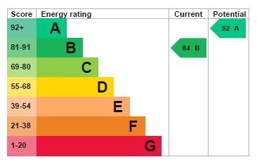 EPC Graph