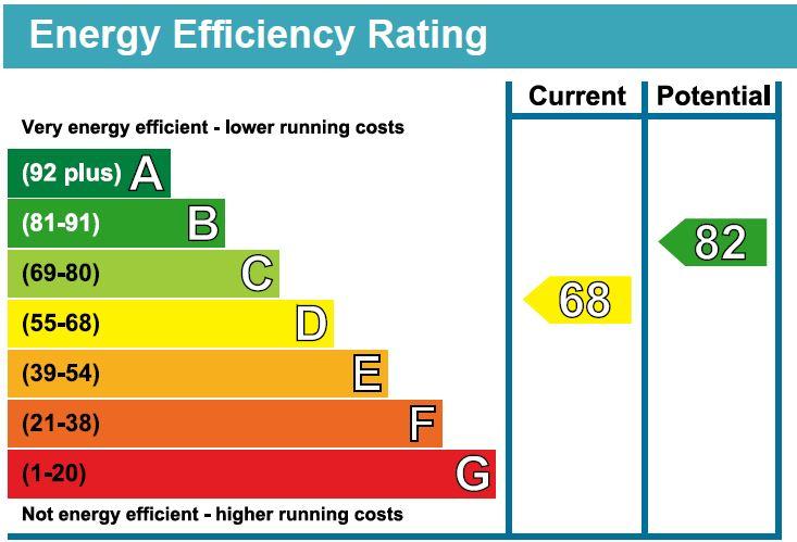 EPC Graph