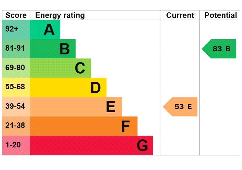 Epc