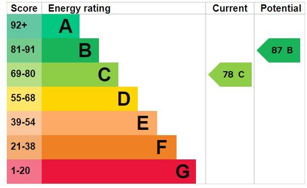 EPC