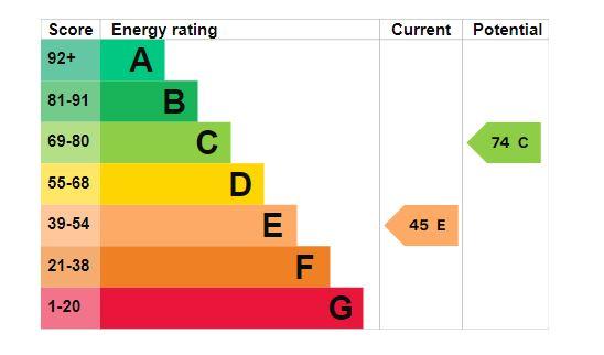 EPC Graph