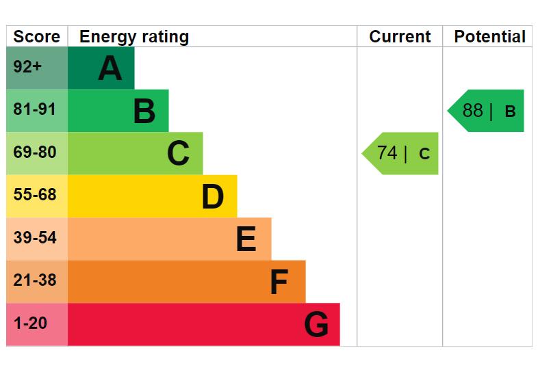 EPC Graph