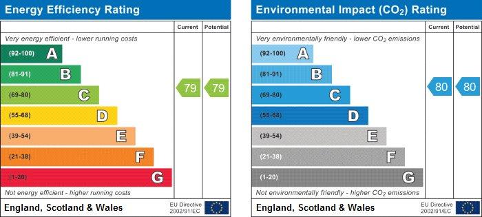EPC Graph