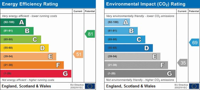 EPC Graph