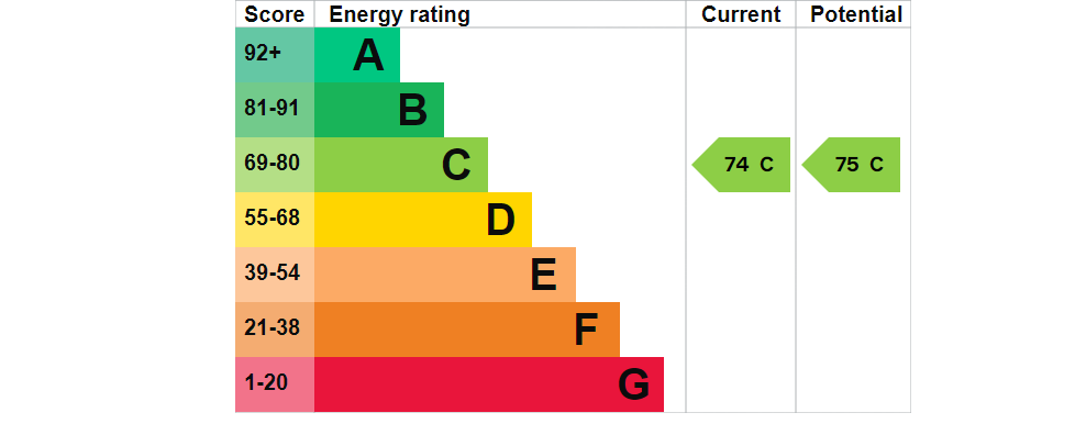 EPC