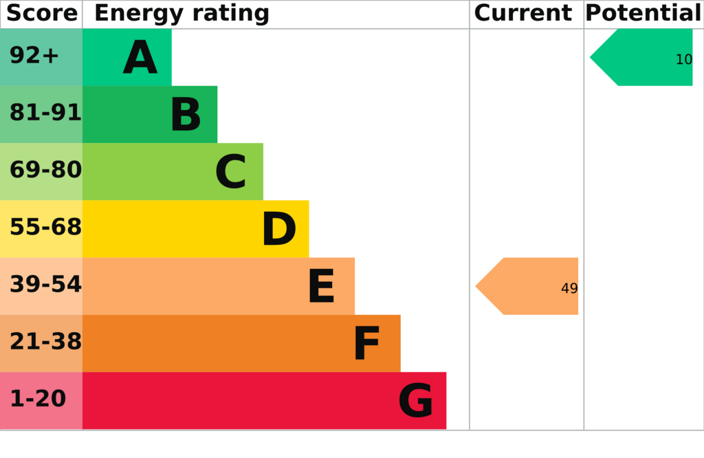 EPC Report