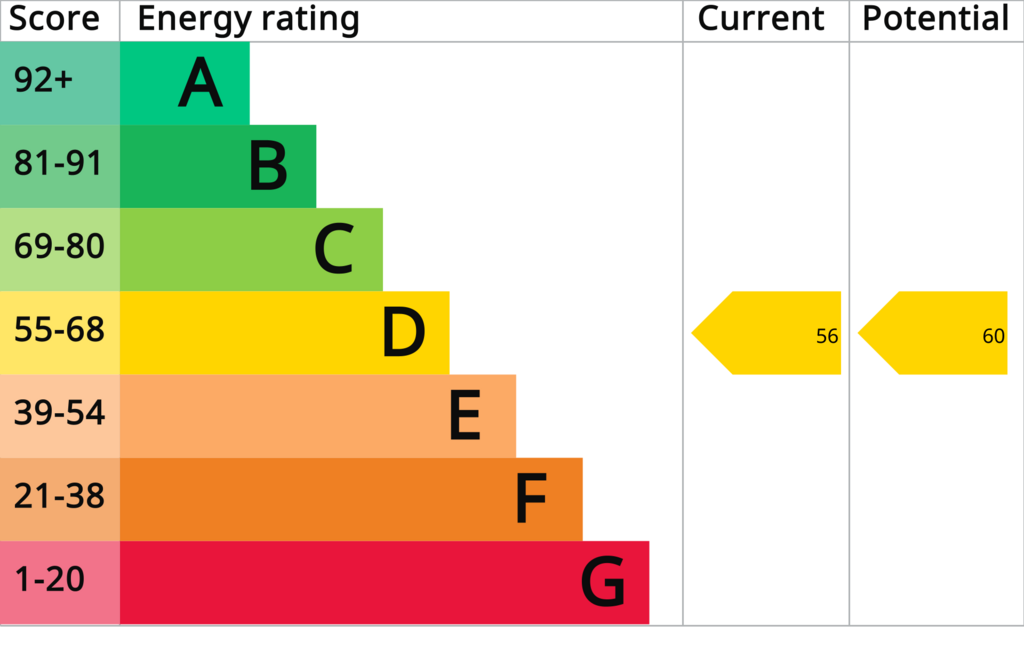 Energy Performance Certificate