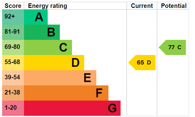 EPC