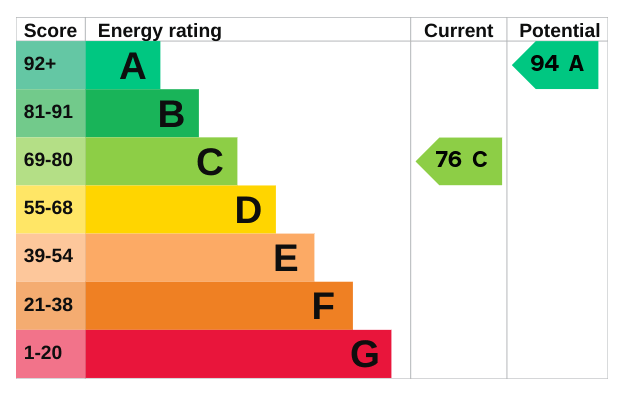 EPC