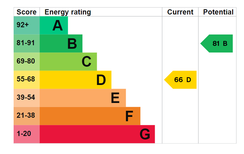 EPC