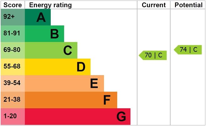 EPC